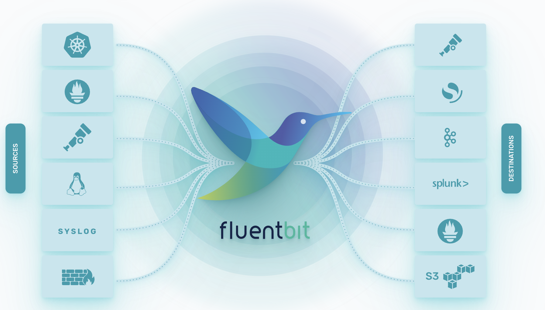 fluent-bit