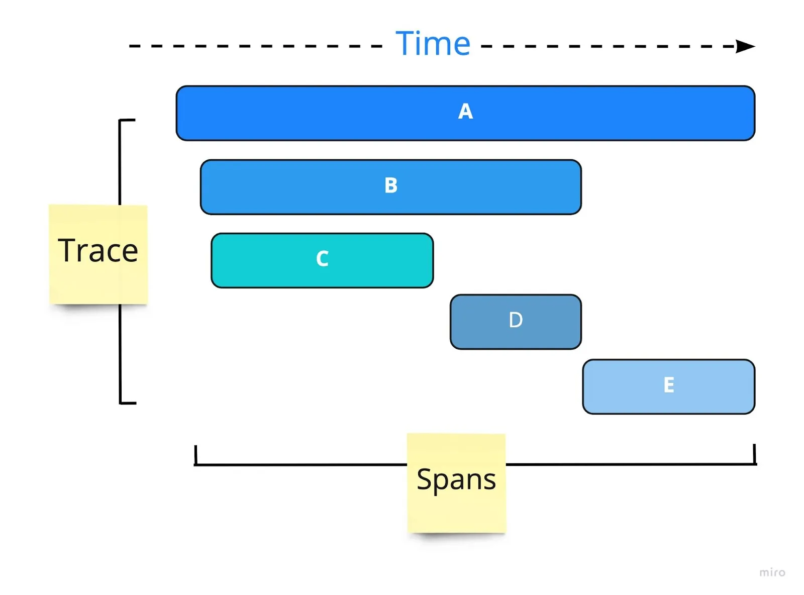 trace_span_arch