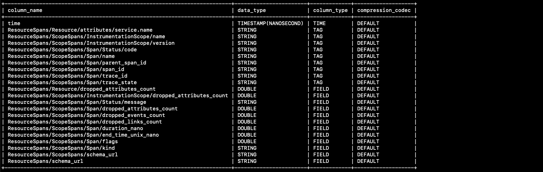 trace_table_schema